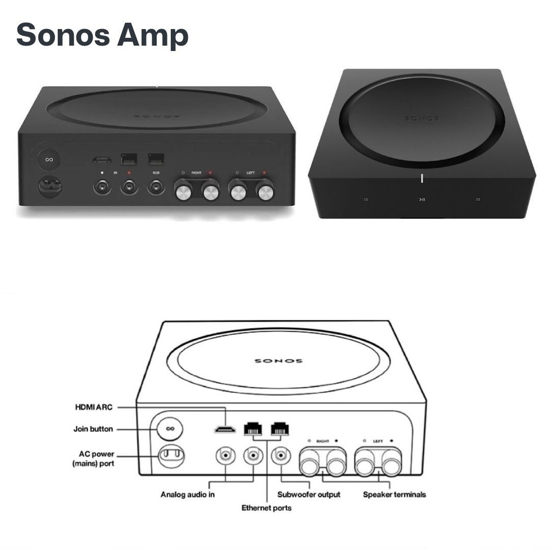 Sonos outlet amp atmos