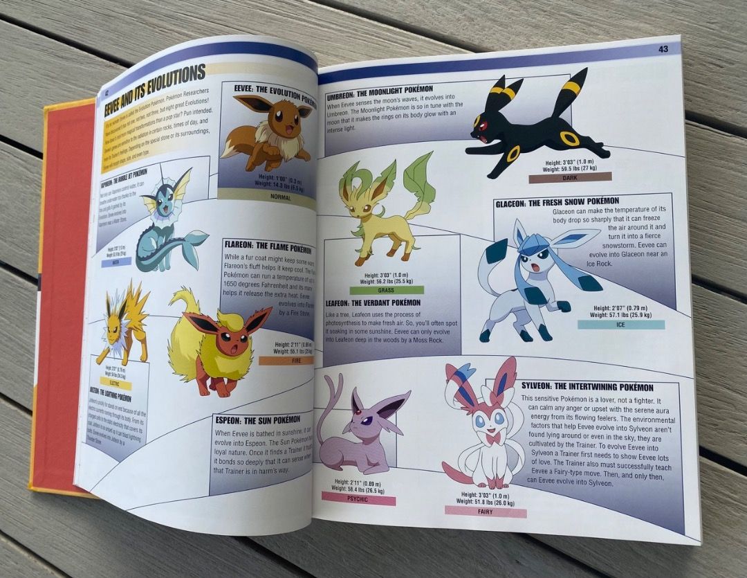 The official Pokemon Encyclopedia 2020, Hobbies & Toys, Books