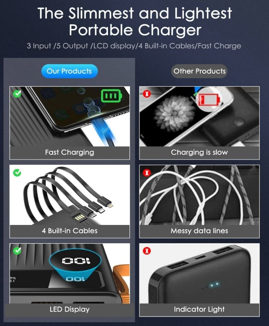 Power Bank with Built in Cables, 66W QC3.0 Fast Charging 20000mAh