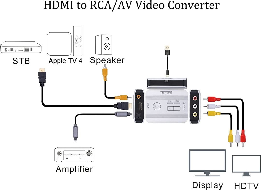 Extracteur audio HDMI ARC – Adaptateur audio Tendak HDMI ARC pour TV HDMI  vers optique SPDIF coaxial