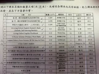 （分類：）位於 。 由 yoshi32117 提交（商品編號 1242189423，圖片 1）。簡介： 。
