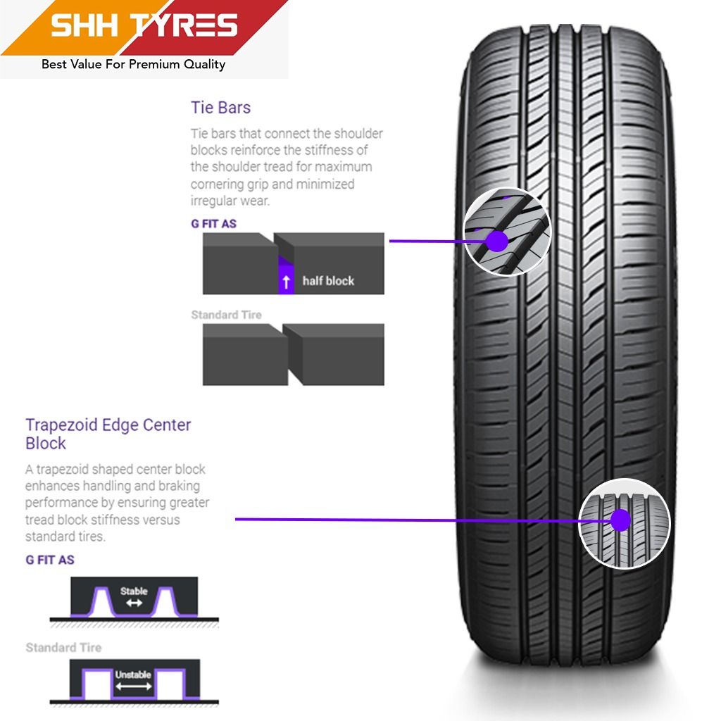 Laufenn G FIT AS LH41 (all season tire), Car Accessories, Tyres & Rims ...