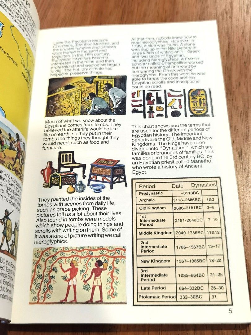 Usborne Pocket Guide Ancient Egypt Everyday Life In Egyptian Times ...