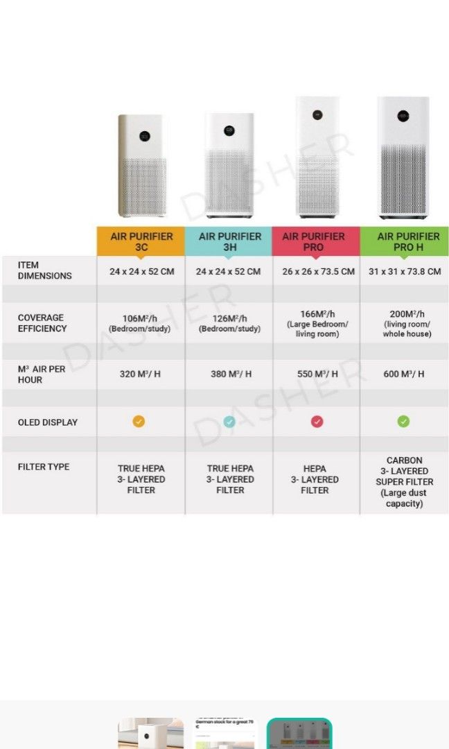 Xiaomi 3C 3H airpurifier TV Home Appliances Air Purifiers