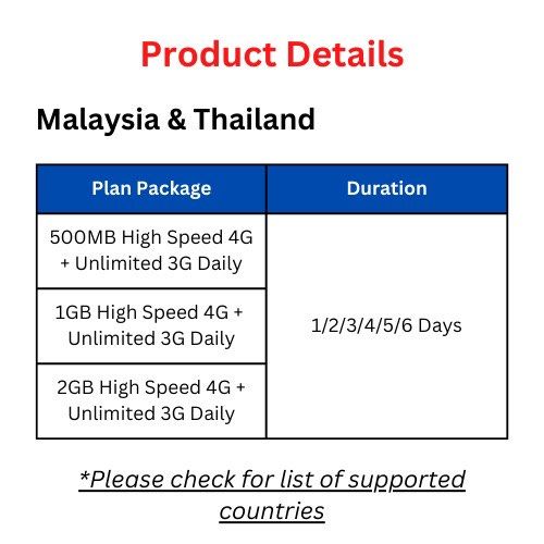 ESim Card Malaysia Thailand QR Code Malaysia Thailand 1 To 6 Days esim-card-malaysia-thailand-qr-code-malaysia-thailand-1-to-6-days