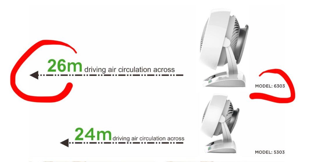 Large Vornado 6303DC Air Circulator Smart Fan Energy Smart Efficient