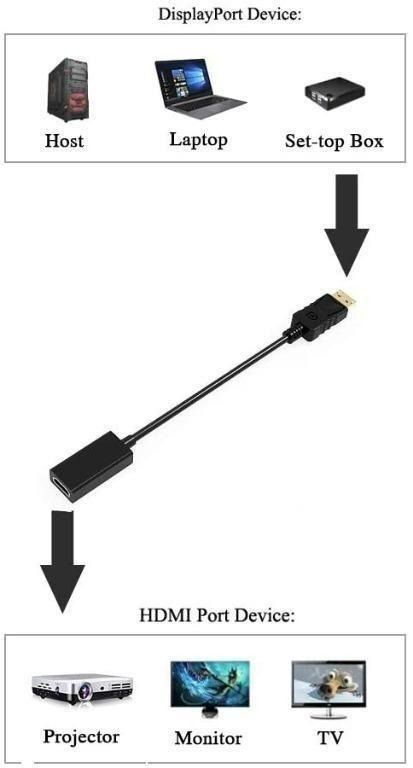 Kábel DisplayPort Átalakító DisplayPort (Male) - HDMI (Female) Adapter - IPon.hu - View #3