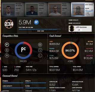 Gta 5 accounts for sale pc store
