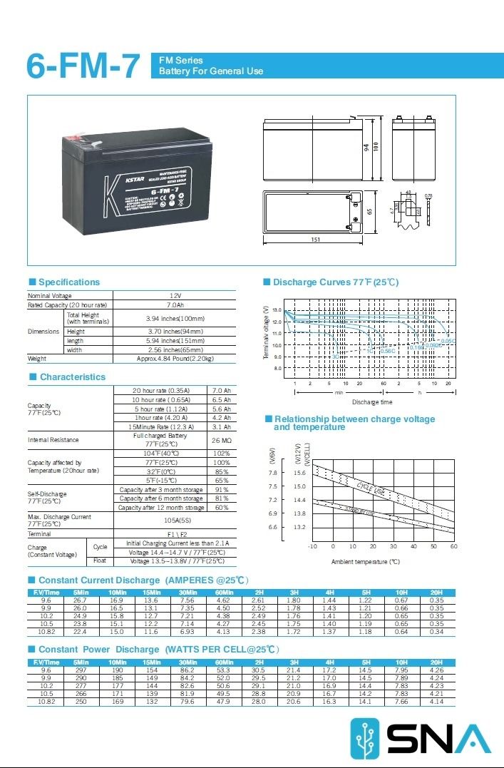 KSTAR Battery 12V7Ah (6-FM-7) (Category: Other Accessories) located in Mandaluyong City. Submitted by snagpcorporation (Listing ID 1242749720, Image 2). Description: FM Series KSTAR valve regulated lead acid battery can prevent air from being absorbed into it, and at the same time it also can protect the battery from damage caused by gas emitting in the period of recharging .There is no emission of acid mist and electrolyte when the sealed batter