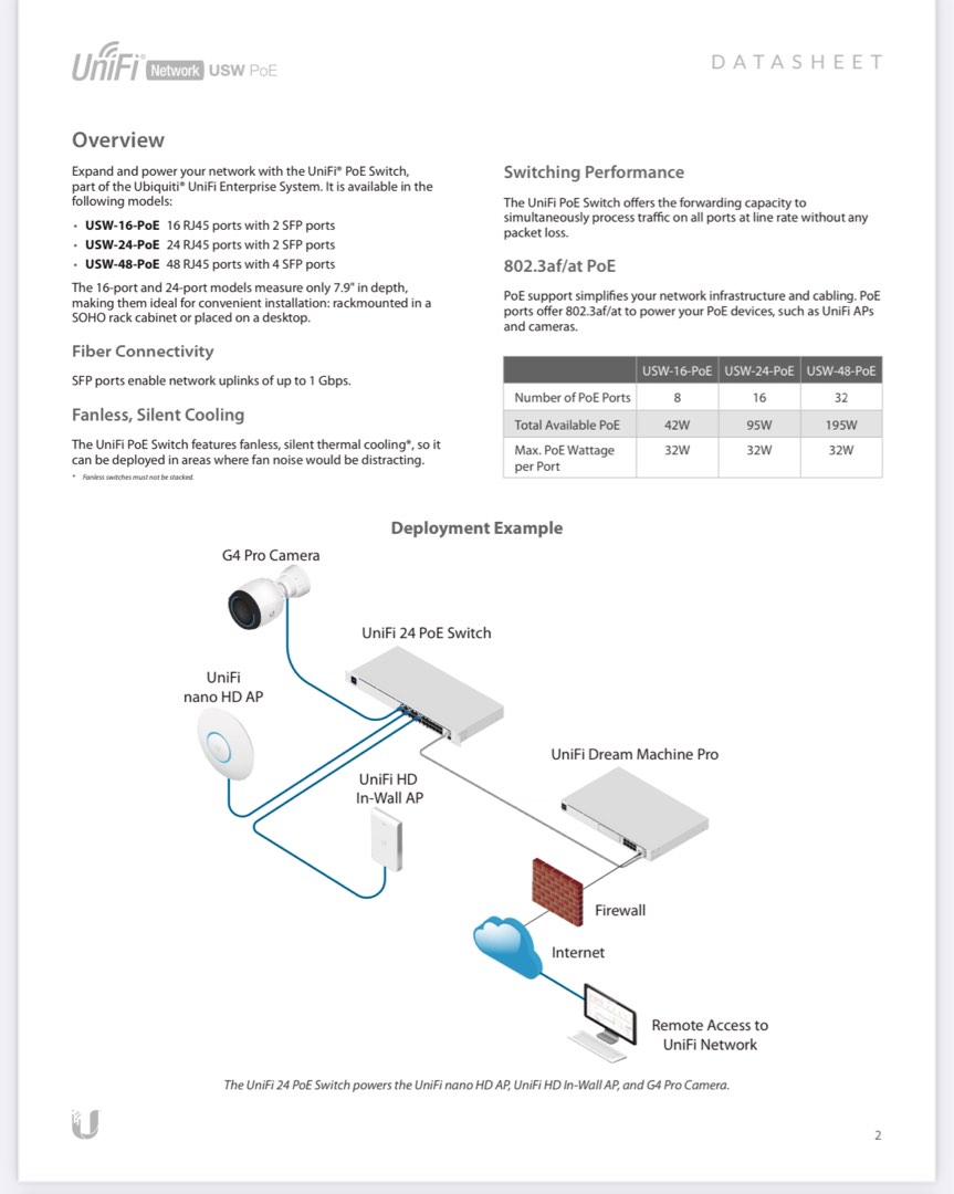 Ubiquiti USW-48-POE 48-Port Managed PoE Switch with 32 32W 802.3at PoE