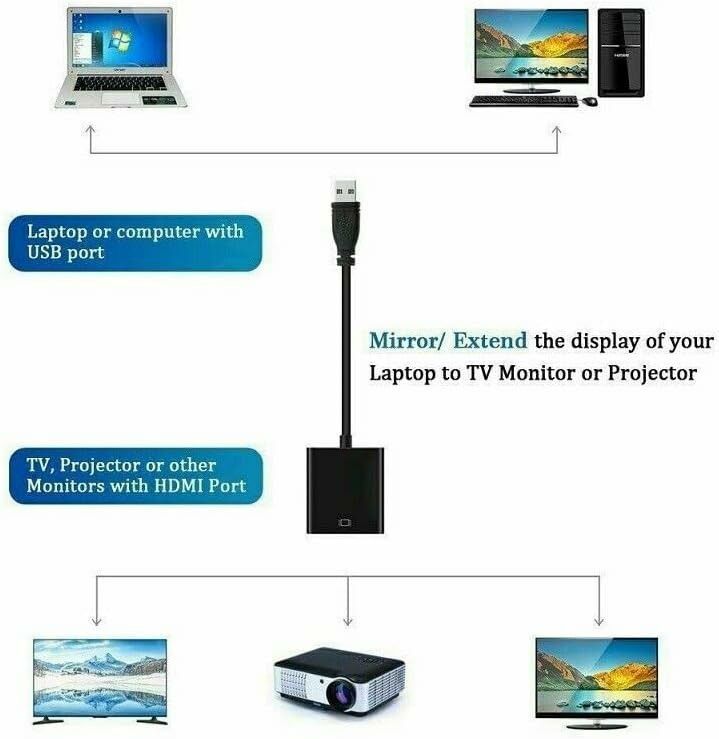 USB to HDMI Adapter, 1080P HD Video Audio Cable Converter for HDTV PC ...