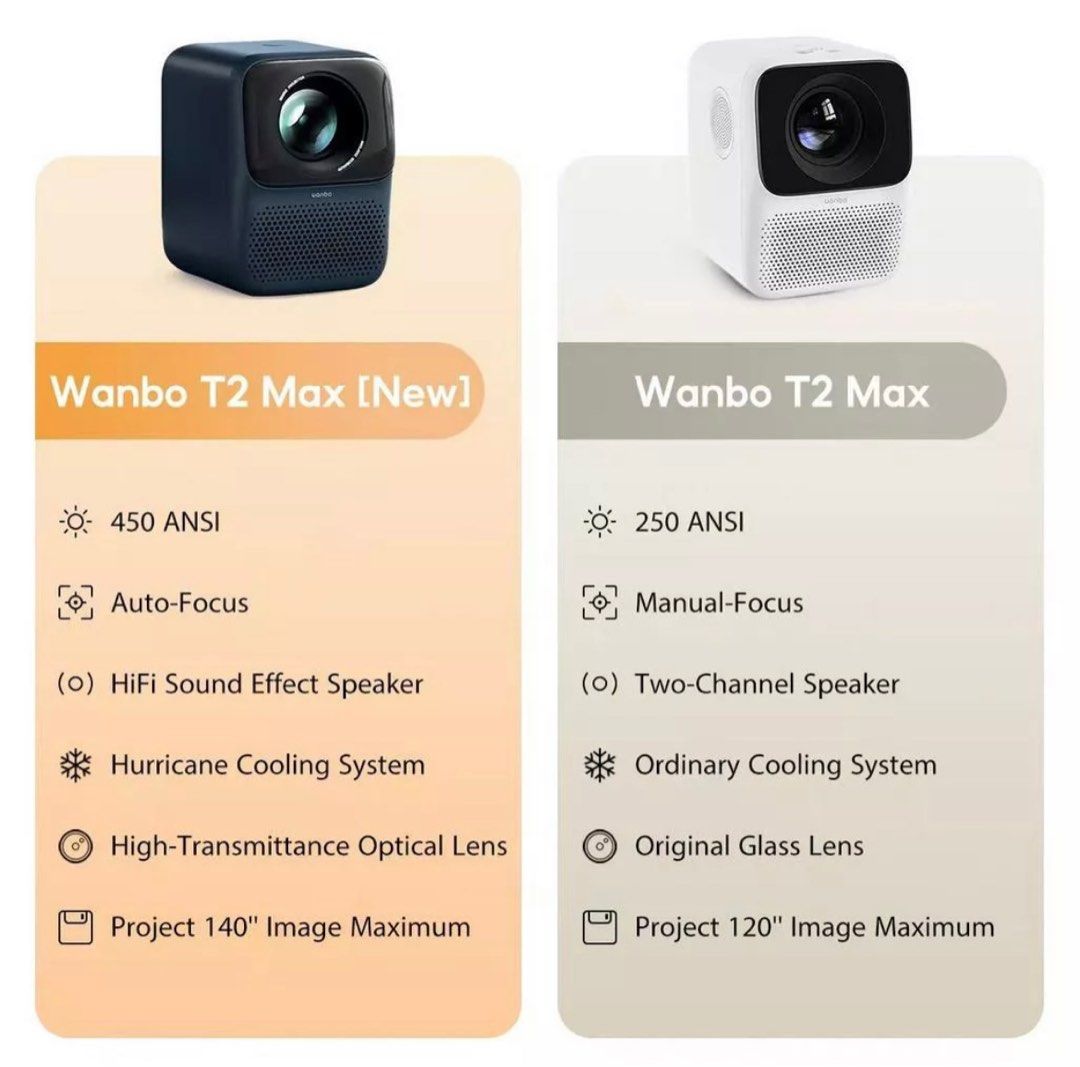 Wanbo T2 Max (New 2023 Version), TV & Home Appliances, TV ...