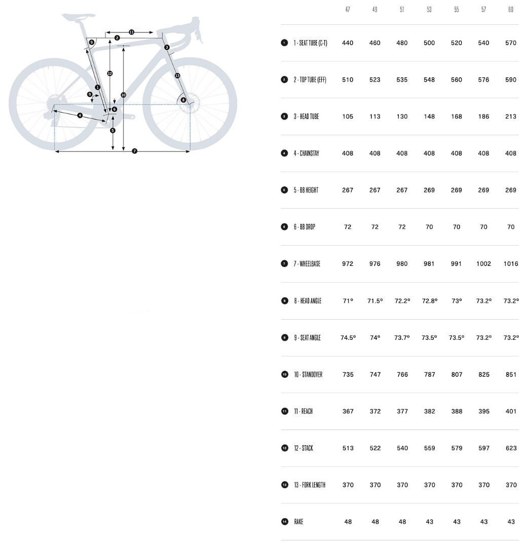 Orbea orca sizing store