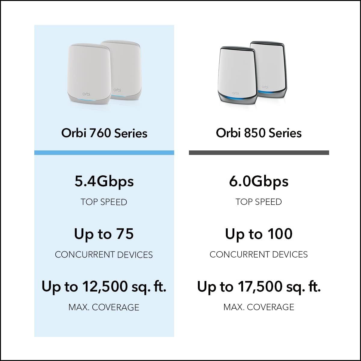 Orbi RBK763S Tri-Band Mesh WiFi 6 System - NETGEAR
