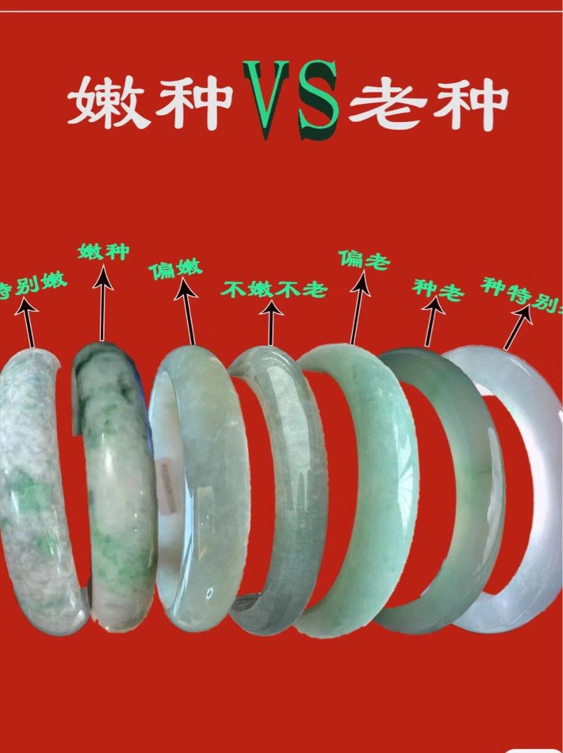 如何分辨天然翡翠A貨玉石A玉手鐲/手鈪種水, 名牌, 飾物及配件- Carousell