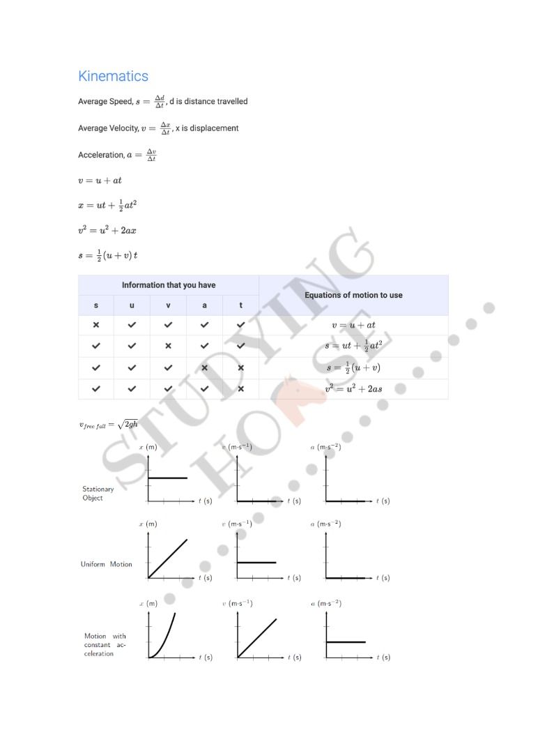 Digital BMAT + UCAT Notes for Medicine Admissions (PDF), Hobbies & Toys ...