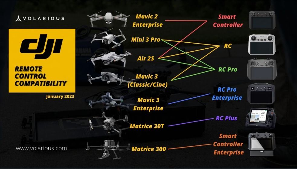 Dji smart controller cheap compatibility