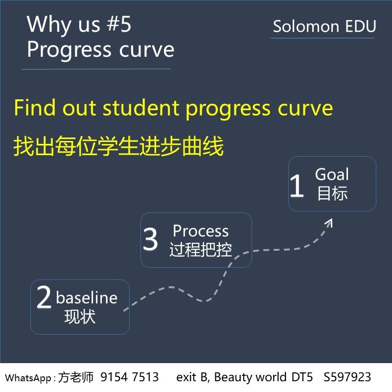 tuition primary PSLE secondary O-level AEIS KET PET English, Maths ...