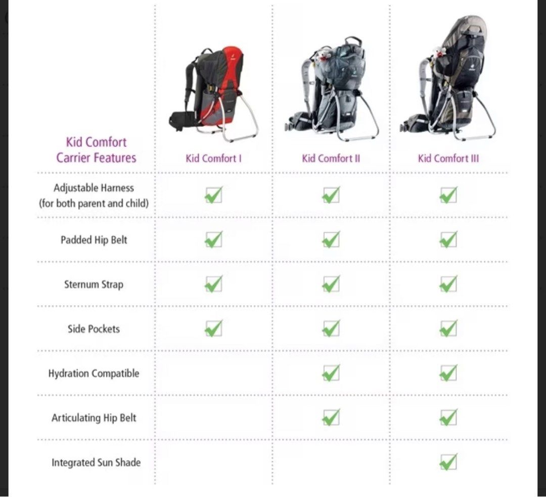 Deuter kid comfort 3 backpack for carrying a child, Babies & Kids