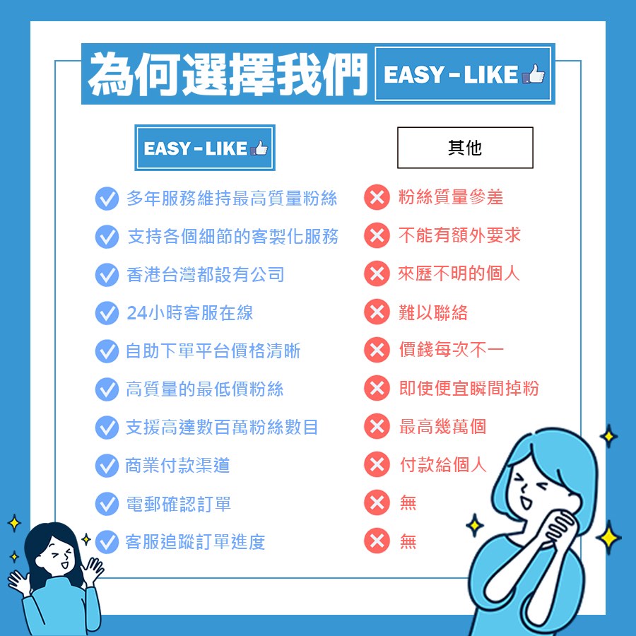 優惠🎯FB專頁粉絲讚好 facebook page likes FB專頁 粉絲 追蹤 讚好 網店 直播人數 FB買like 買讚 臉書62863124064131112