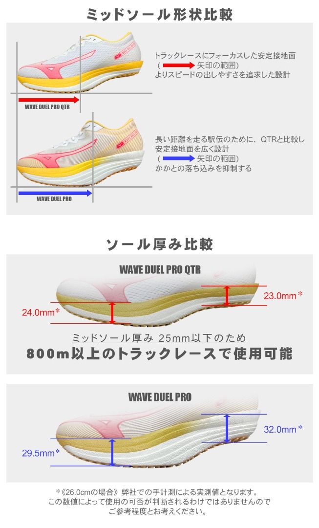 Mizuno Wave Duel Pro QTR 跑鞋碳纖維板, 男裝, 鞋, 波鞋- Carousell