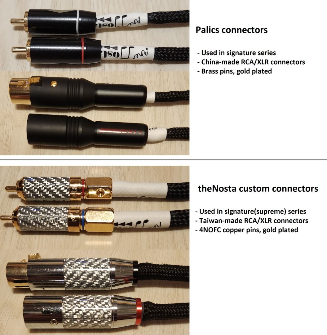 6NOCC RCA interconnect cable for Hifi Audio DAC preamp amplifier, Audio