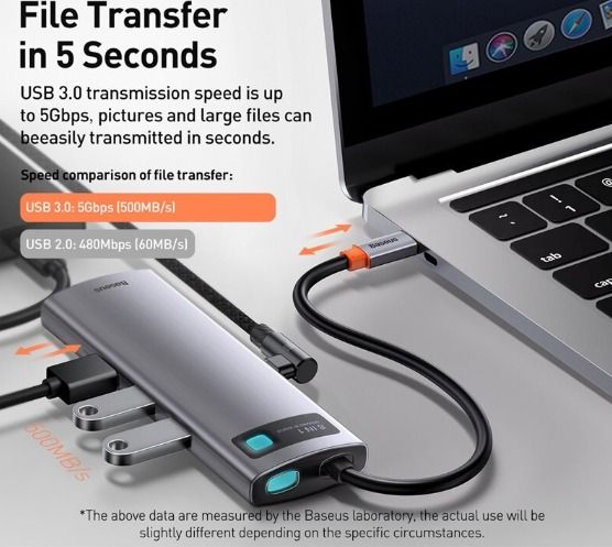 Baseus Type-C DOCKING HUB Multi-Ports USB-C | HDMI | USB 3.0 | 1000Mbps ...