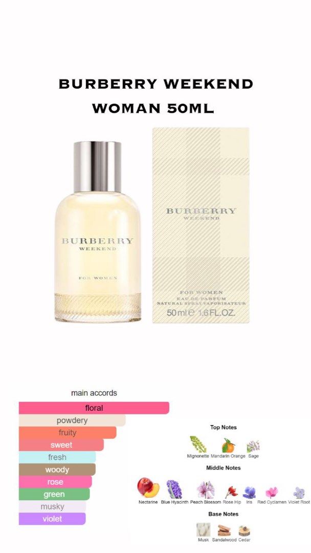 Burberry weekend on sale notes