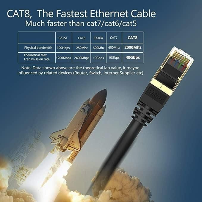 ZOSION Cat 8 Ethernet Cable 100 ft High Speed 40Gbps 2000Mhz
