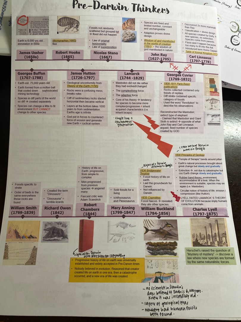 NUS GET1020 Darwin and Evolution Notes, Hobbies & Toys, Stationery & Craft, Stationery & School