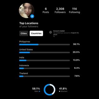 (Category: ) located in . Submitted by socmedsellerboost (Listing ID 1245962353, Image 1). Description: .