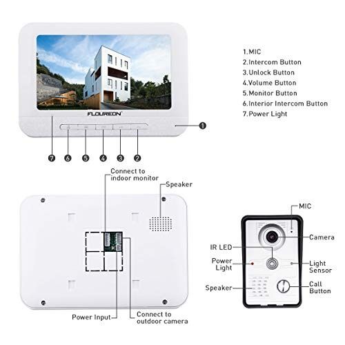 Floureon online doorbell instructions