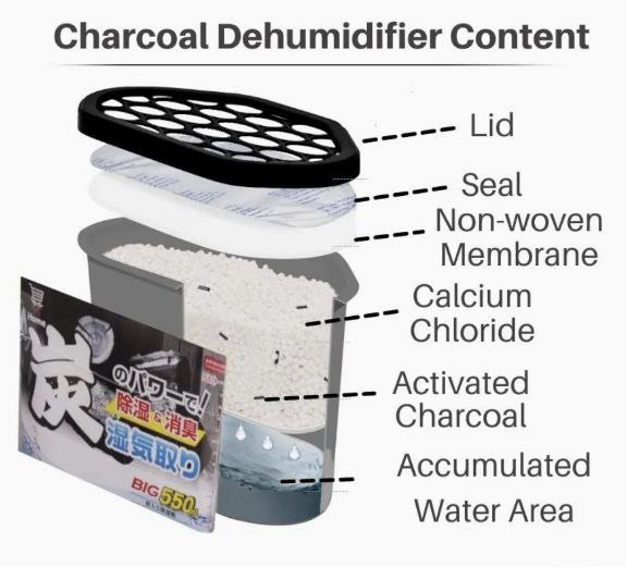 Dehumidifier charcoal 8x550ml, TV & Home Appliances, Air Purifiers