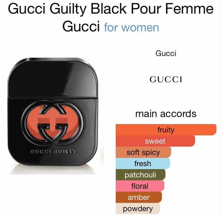 Guilty black outlet