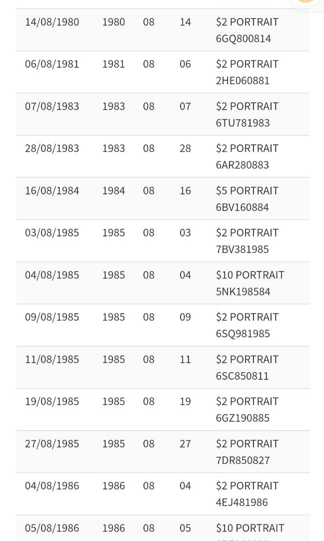 Personalised Serial Number Currency Notes, Hobbies & Toys, Memorabilia ...