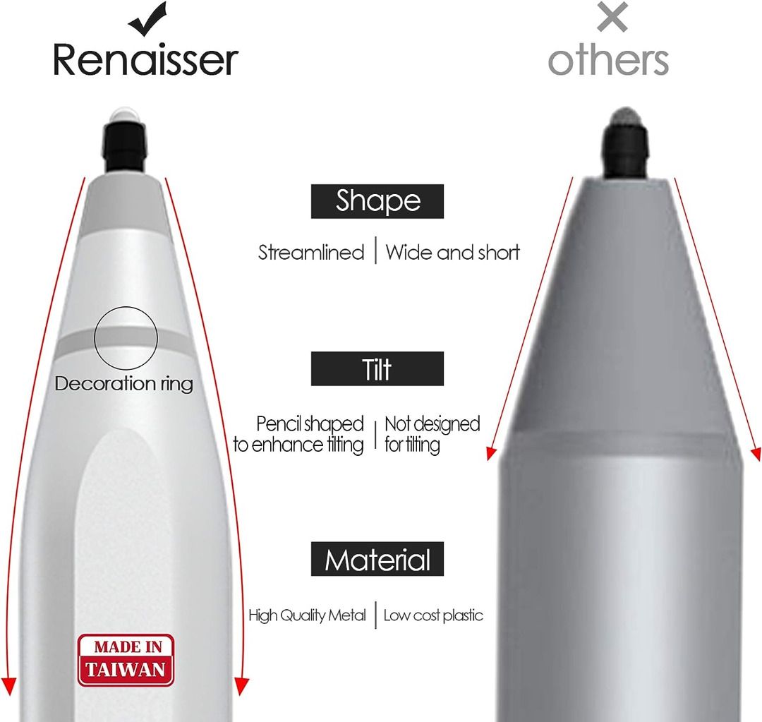 RENAISSER Raphael 520 Stylus (Silver), Computers Tech, Parts