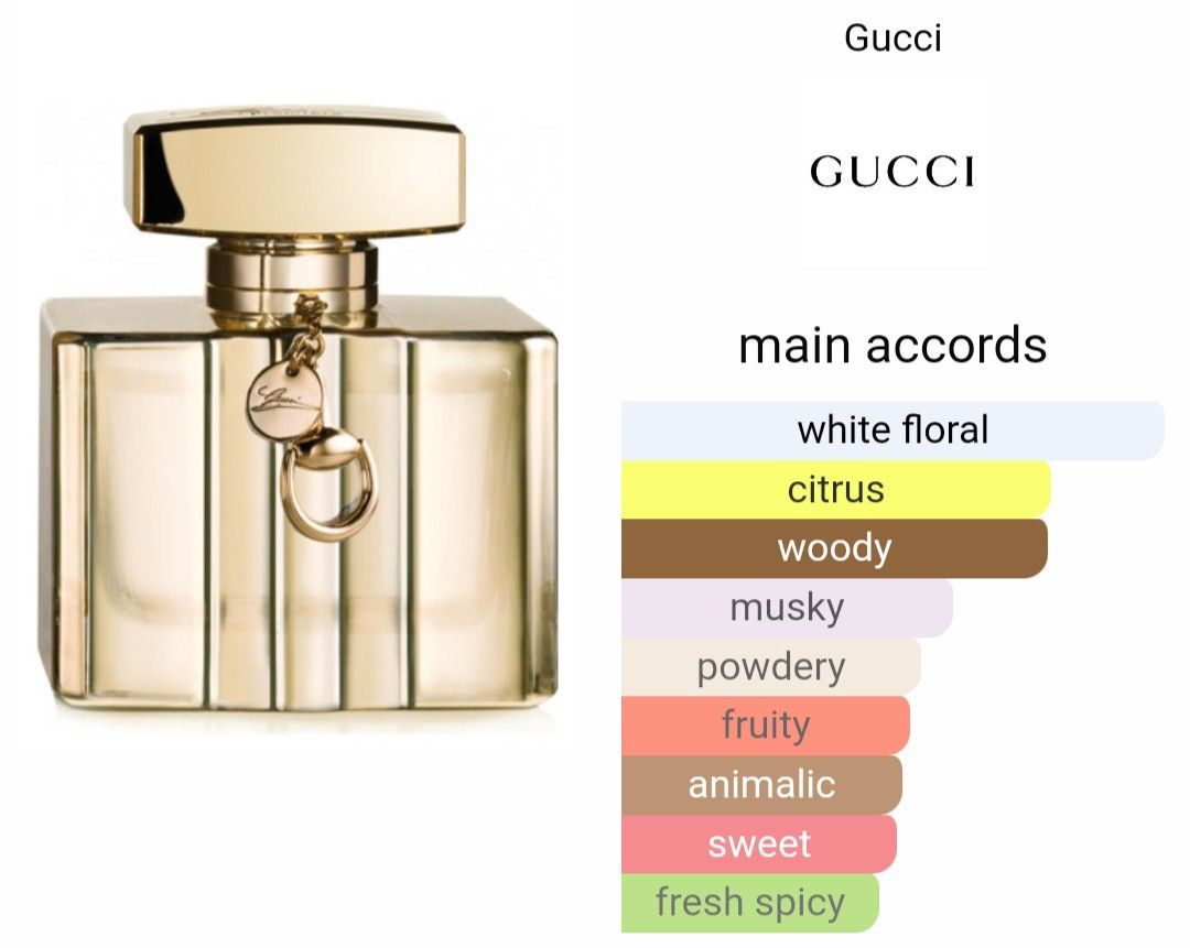 Gucci Premiere for women, / Men Eau de Parfum Made in France