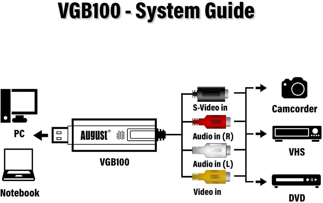 August VGB100 External USB2.0 Video Capture Card Transfer VHS Home Videos  to PC/Capture Xbox 360/S-Video/Composite In