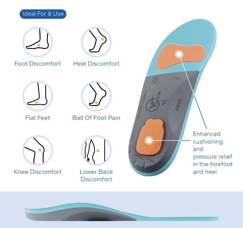 U Arch orthotic insoles maximum support for plantar fasciitis