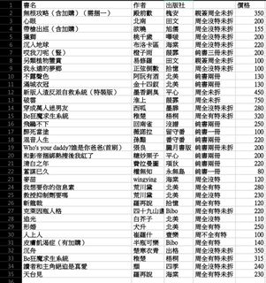 （分類：）位於 。 由 mscool_123 提交（商品編號 1241376044，圖片 1）。簡介： 。