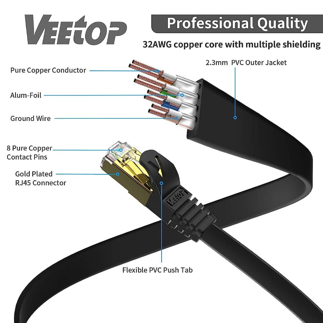 Veetop Cat7 Ethernet Cable,1.5m Cat Network Cable High Speed 10 Gbps  Internet Cord Flat Ethernet Wire with Shielded RJ45 Connectors for Computer  Laptop Router Modem Switch Box, Computers  Tech, Parts