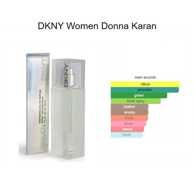 DKNY Women Energizing Women's Perfume 30ml, 50ml, 100ml