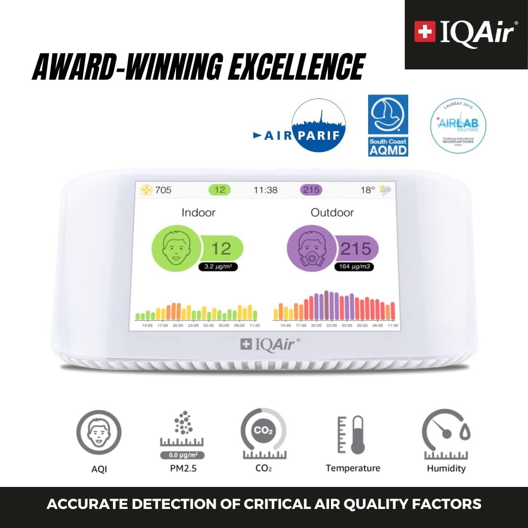 Iqair co2 on sale
