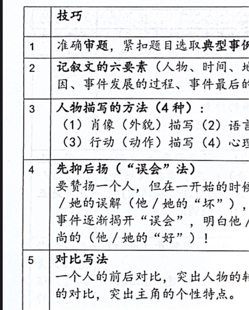 Chinese Notes Example O level CHINESE notes, Hobbies & Toys, Books & Magazines, Textbooks on ...