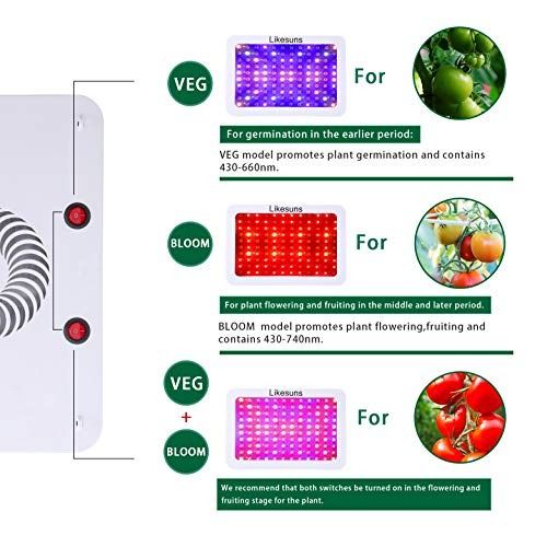 LED Grow Lights, Full Spectrum Powerful Panel Plant Light with Bloom ...