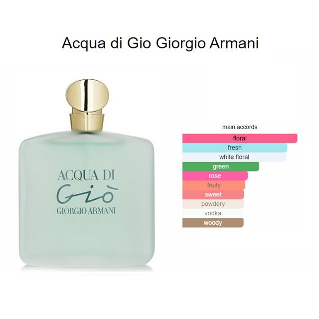 giorgio armani perfume acqua di gio woman