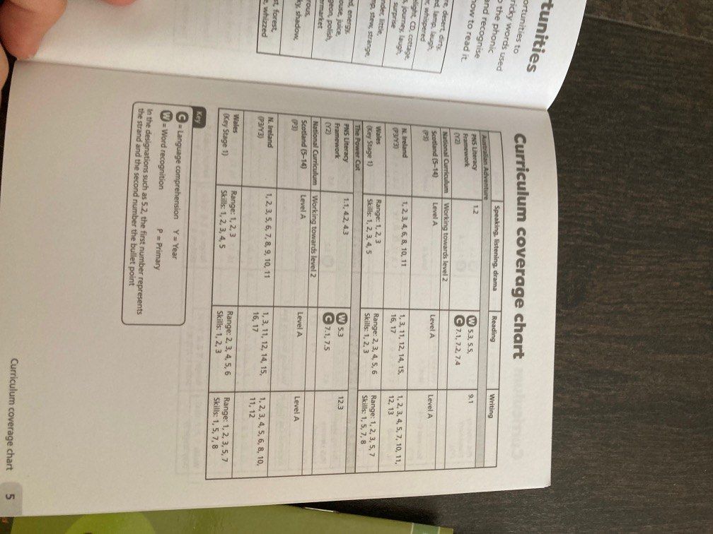 Oxford reading tree level 7 storybooks & guided reading notes ...