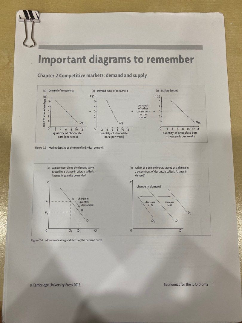real world supply curves - a level economics revision... economics revision notes and diagrams , Hobbies & Toys, Books ...