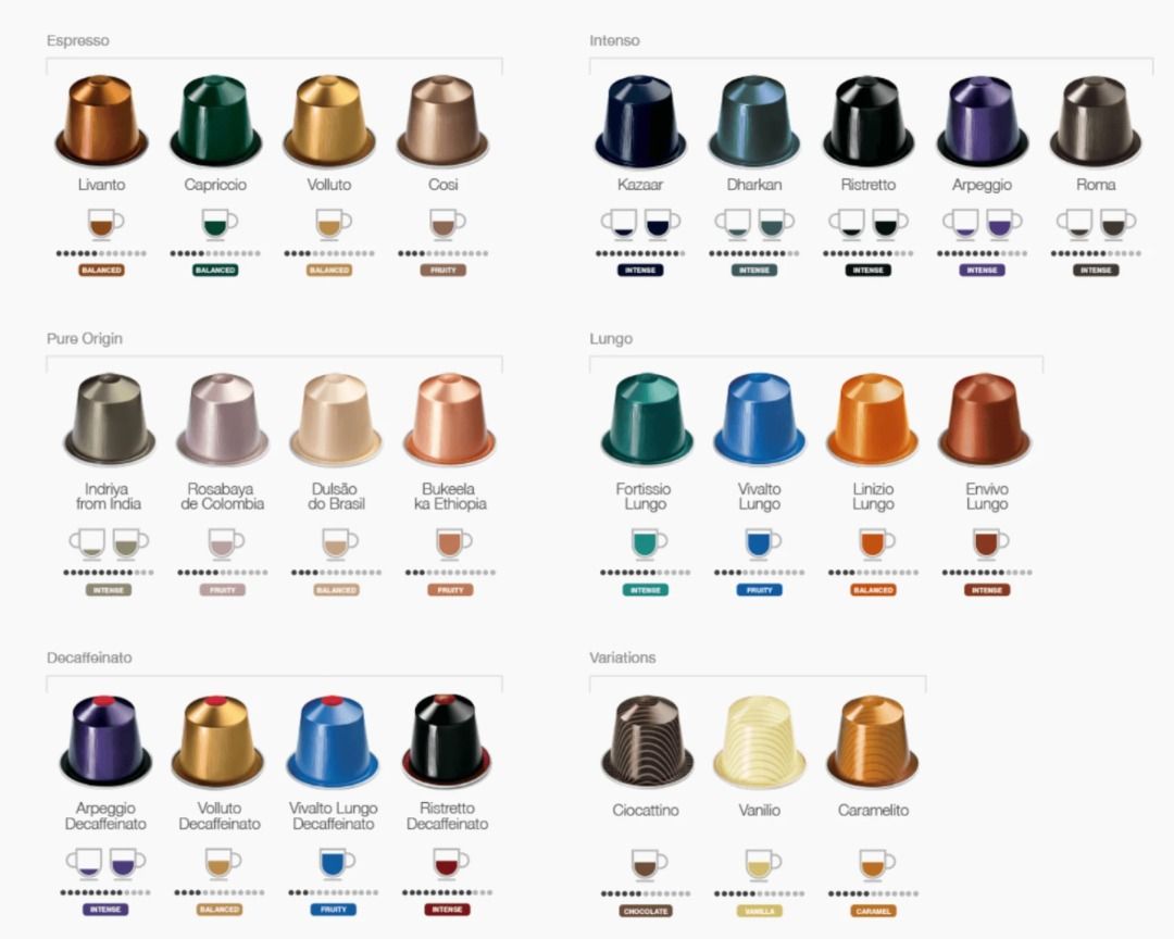 Nespresso Coffee Capsules Pods Kapsul Pod Kopi Sedap Tv And Home Appliances Kitchen Appliances