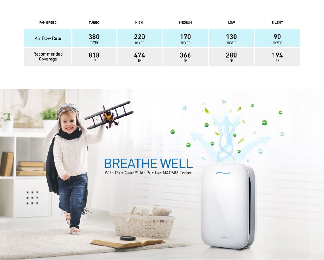 Novita air purifier store nap606 review